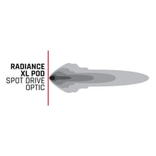 Load image into Gallery viewer, RIGID Industries Radiance+ Pod XL RGBW - Pair