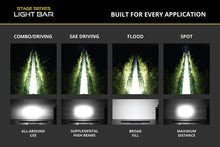 Load image into Gallery viewer, Diode Dynamics SS50 Sport Yellow Driving Standard ABL (one)