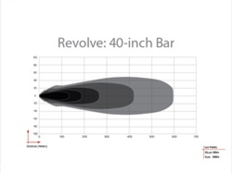 RIGID Industries Revolve 40in Bar w/White Trim Ring