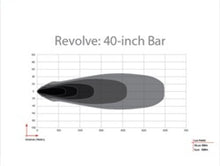 Load image into Gallery viewer, RIGID Industries Revolve 40in Bar w/Amber Trim Ring