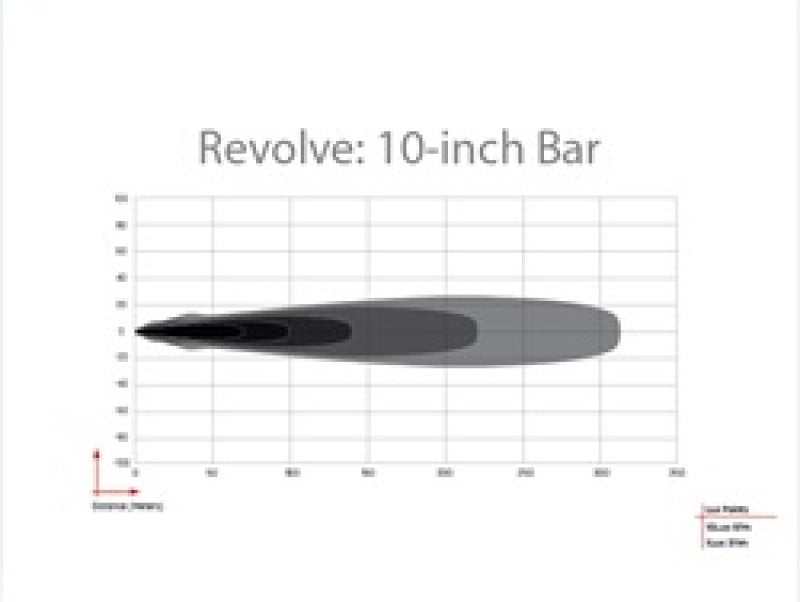 RIGID Industries Revolve 10in Bar w/Amber Trim Ring