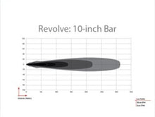 Load image into Gallery viewer, RIGID Industries Revolve 10in Bar w/Amber Trim Ring