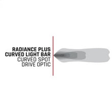 Load image into Gallery viewer, RIGID Industries Radiance+ Curved 40in. RGBW Light Bar
