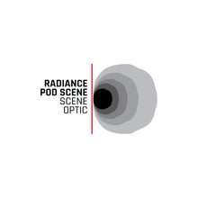 Load image into Gallery viewer, RIGID Industries Radiance+ Scene RGBW Flush Mount - Pair