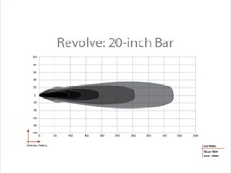 RIGID Industries Revolve 20in Bar w/Amber Trim Ring