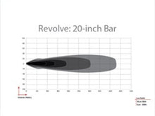 Load image into Gallery viewer, RIGID Industries Revolve 20in Bar w/Amber Trim Ring
