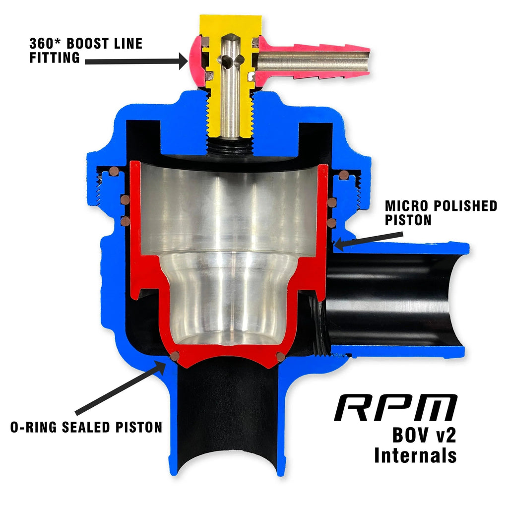 RPM Can-Am X3 BOV Kit