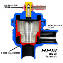 Load image into Gallery viewer, RPM Can-Am Maverick R BOV