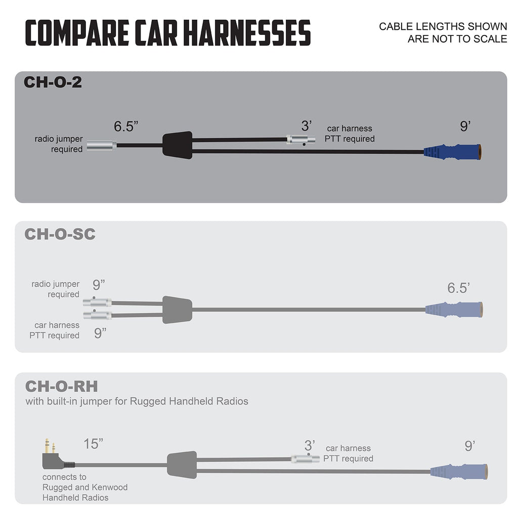RUGGED Wired Single Seat Short Course Car Harness without Radio Jumper