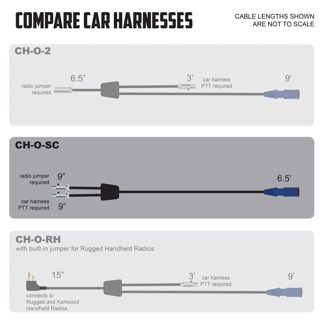 RUGGED Wired SPECIAL LENGTH Single Seat Car Harness without Radio Jumper