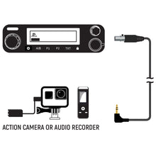 Load image into Gallery viewer, Mobile Radio Audio Record Cable