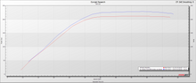 Load image into Gallery viewer, RPM Kawasaki H2 Big Mouth Resonated Cat Delete Mid Pipe