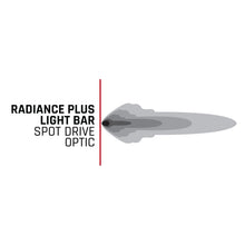 Load image into Gallery viewer, RIGID Industries Radiance+ 40in. RGBW Light Bar