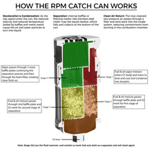 Load image into Gallery viewer, RPM Can-Am X3 4-Stage Oil Catch Can Kit
