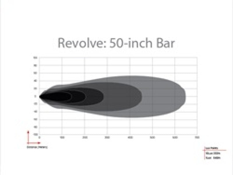 RIGID Industries Revolve 50in Bar w/Amber Trim Ring
