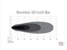 Load image into Gallery viewer, RIGID Industries Revolve 50in Bar w/Amber Trim Ring