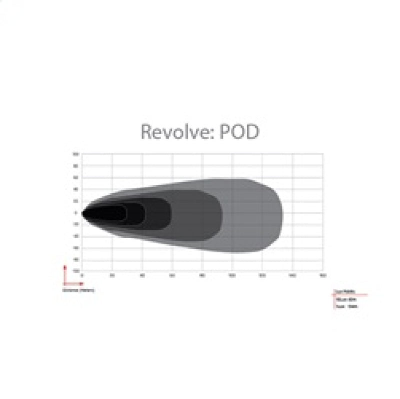 RIGID Industries Revolve Pod w/Amber Trim Ring - Pair