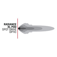 Load image into Gallery viewer, RIGID Industries Radiance+ Pod XL RGBW - Pair