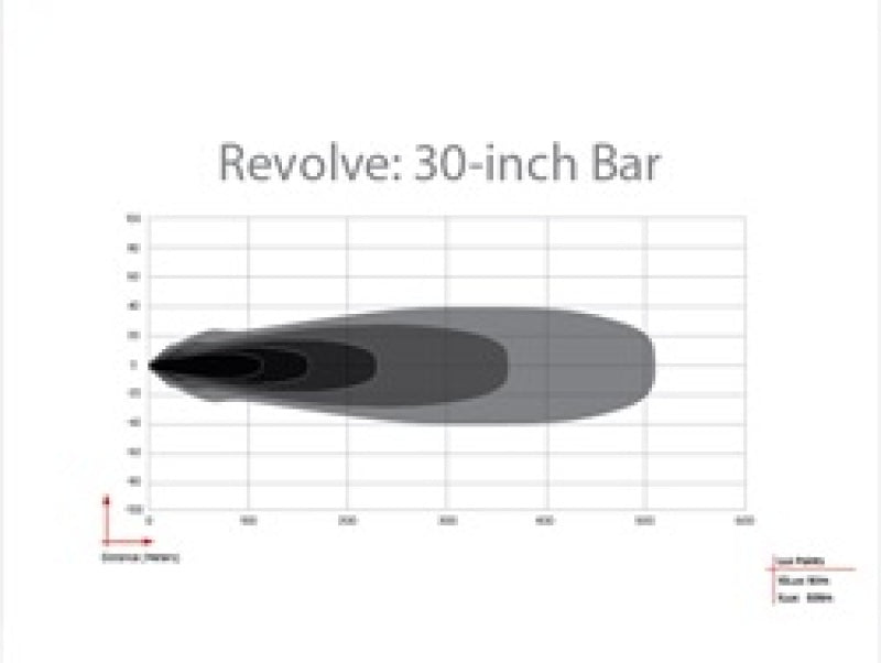 RIGID Industries Revolve 30in Bar w/White Trim Ring