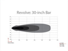 Load image into Gallery viewer, RIGID Industries Revolve 30in Bar w/Amber Trim Ring