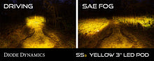 Load image into Gallery viewer, ss3_led_pod_yellow_output_collage_1_2.jpg