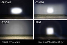 Load image into Gallery viewer, ss5_led_pod_wall_output_collage_1.jpg